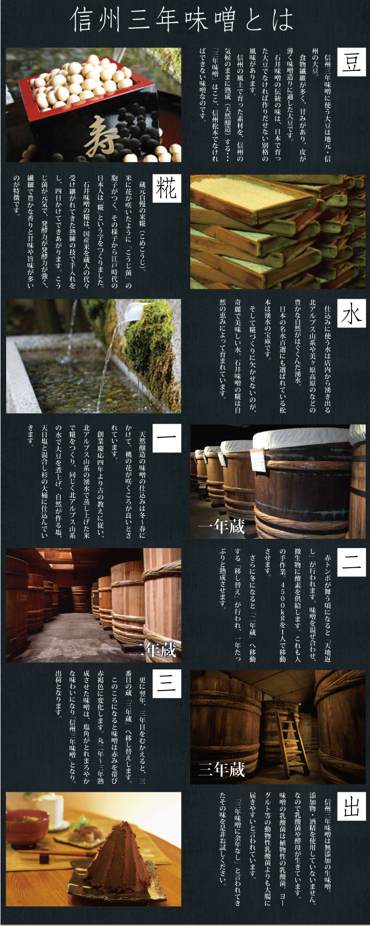 信州三年味噌ができるまで
