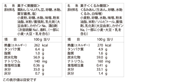 みそ饅頭原材料