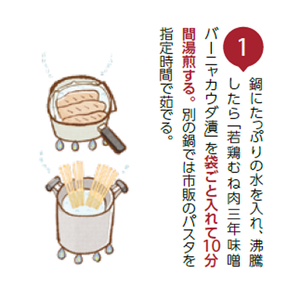 石井味噌若鶏の簡単レシピ