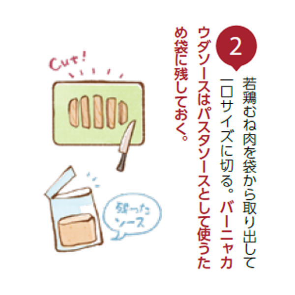 石井味噌若鶏の簡単レシピ