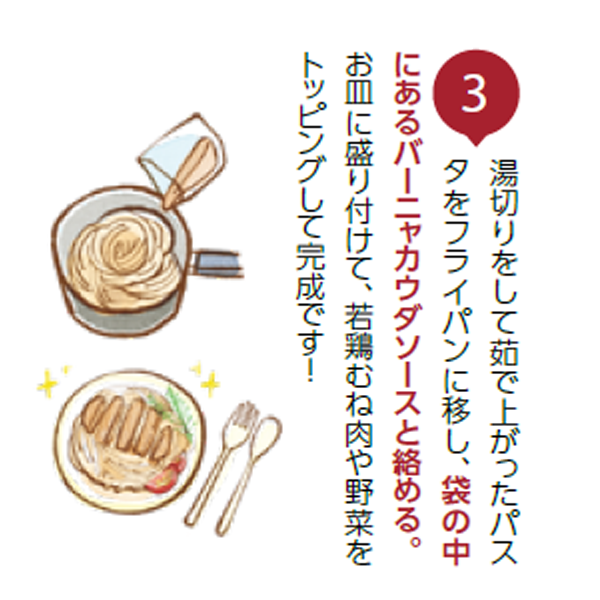 石井味噌若鶏の簡単レシピ